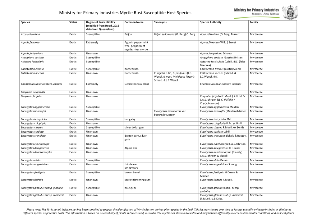 Myrtle Rust Susceptible Host Species