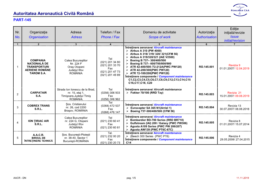 Organizatii De Intretinere Autorizate in Conformitate Cu PART