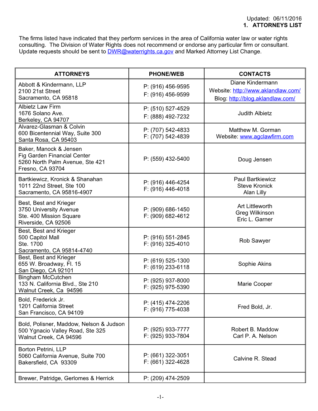 1. Attorneys List