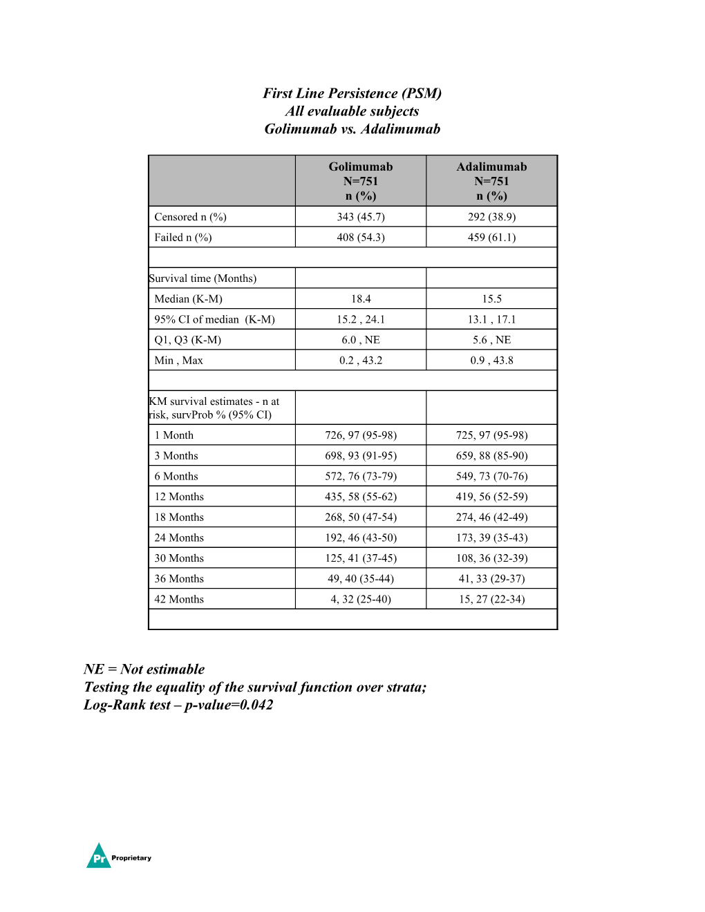 First Line Persistence (PSM)