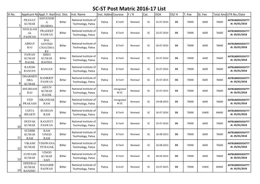 SC-ST Post Matric 2016-17 List Sl No