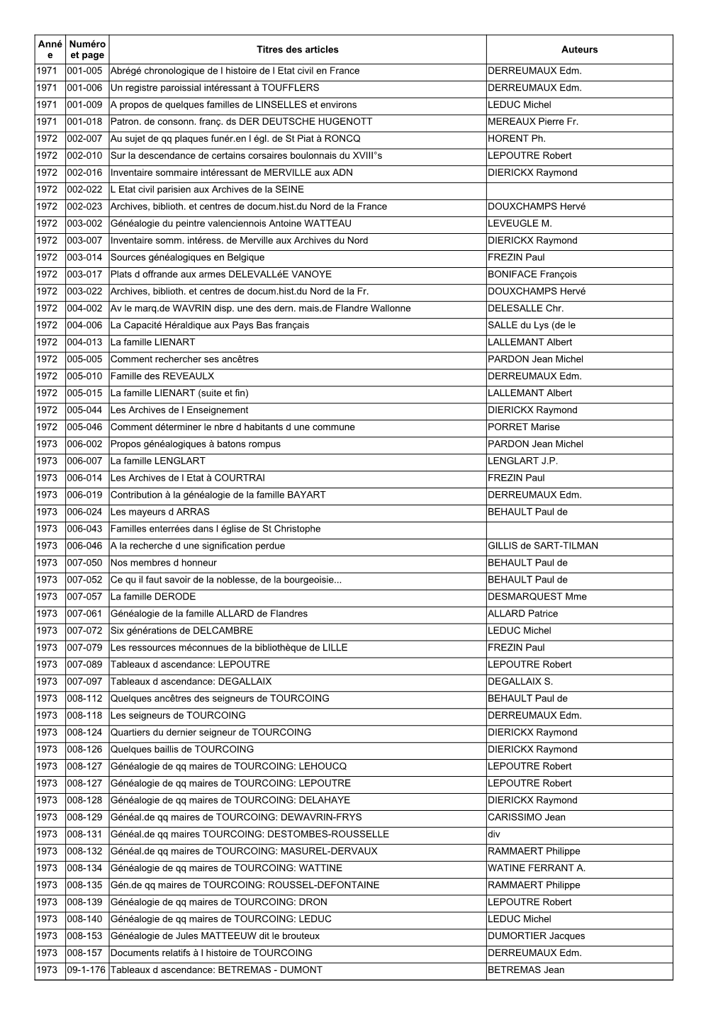 Titres Des Articles Auteurs 1971 001-005 Abrégé Chronologique De L