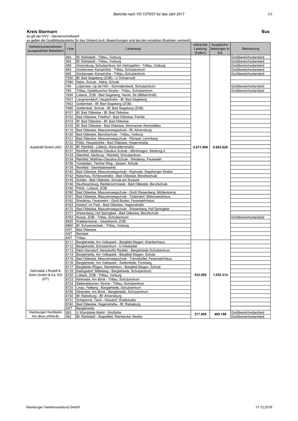 Hvv Bericht: VO 1370/07 2017, Kreis Stormarn, Busverkehr