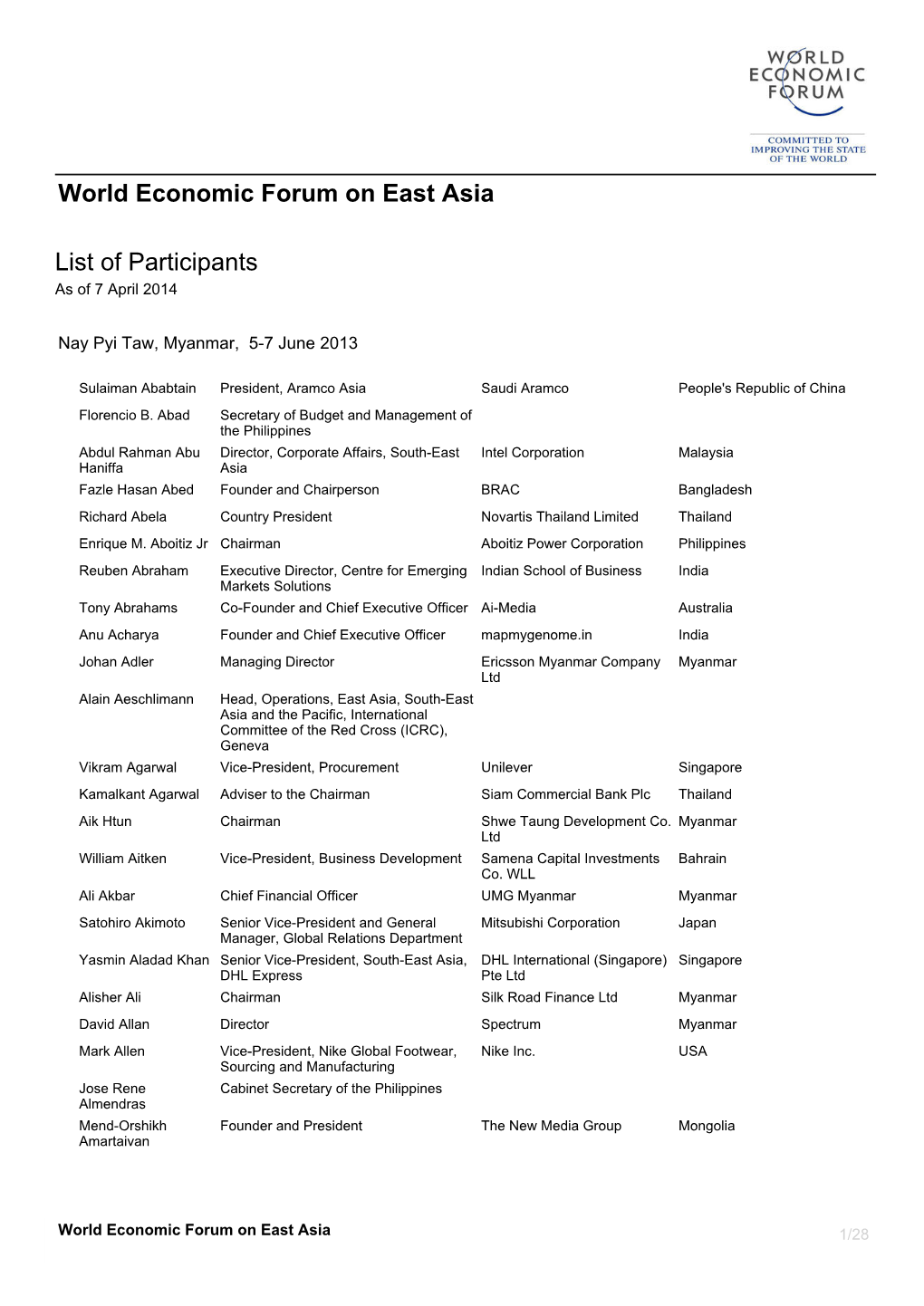 List of Participants As of 7 April 2014