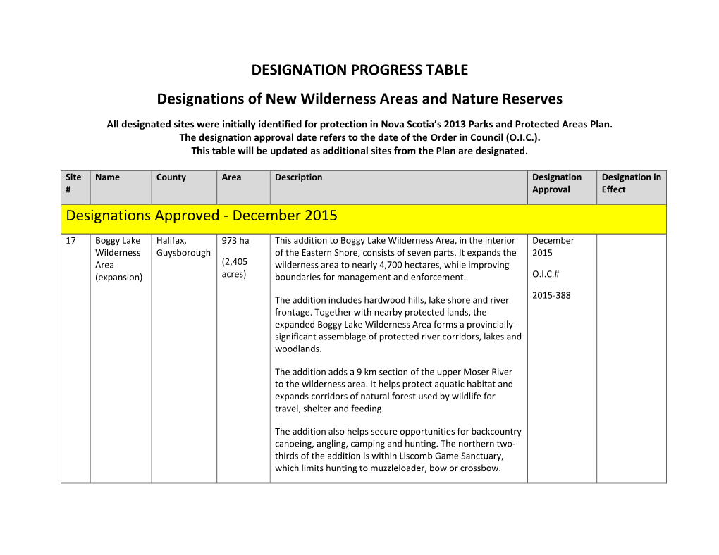 DESIGNATION PROGRESS TABLE Designations of New Wilderness Areas and Nature Reserves