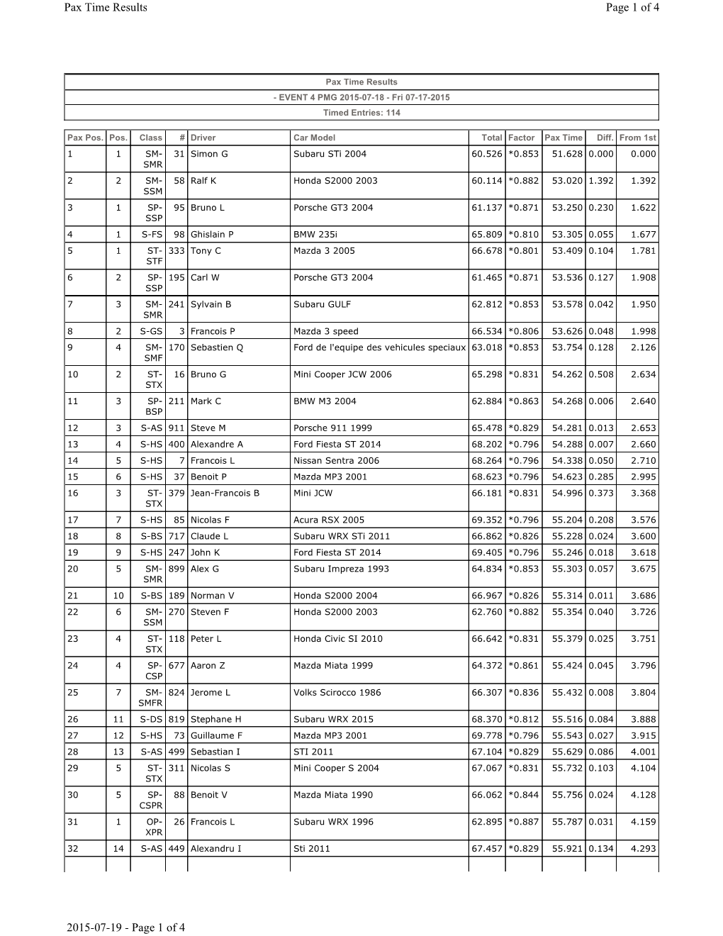 Of 4 Pax Time Results 2015-07-19