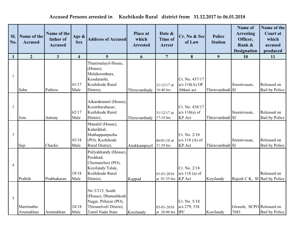 Accused Persons Arrested in Kozhikode Rural District from 31.12.2017 to 06.01.2018