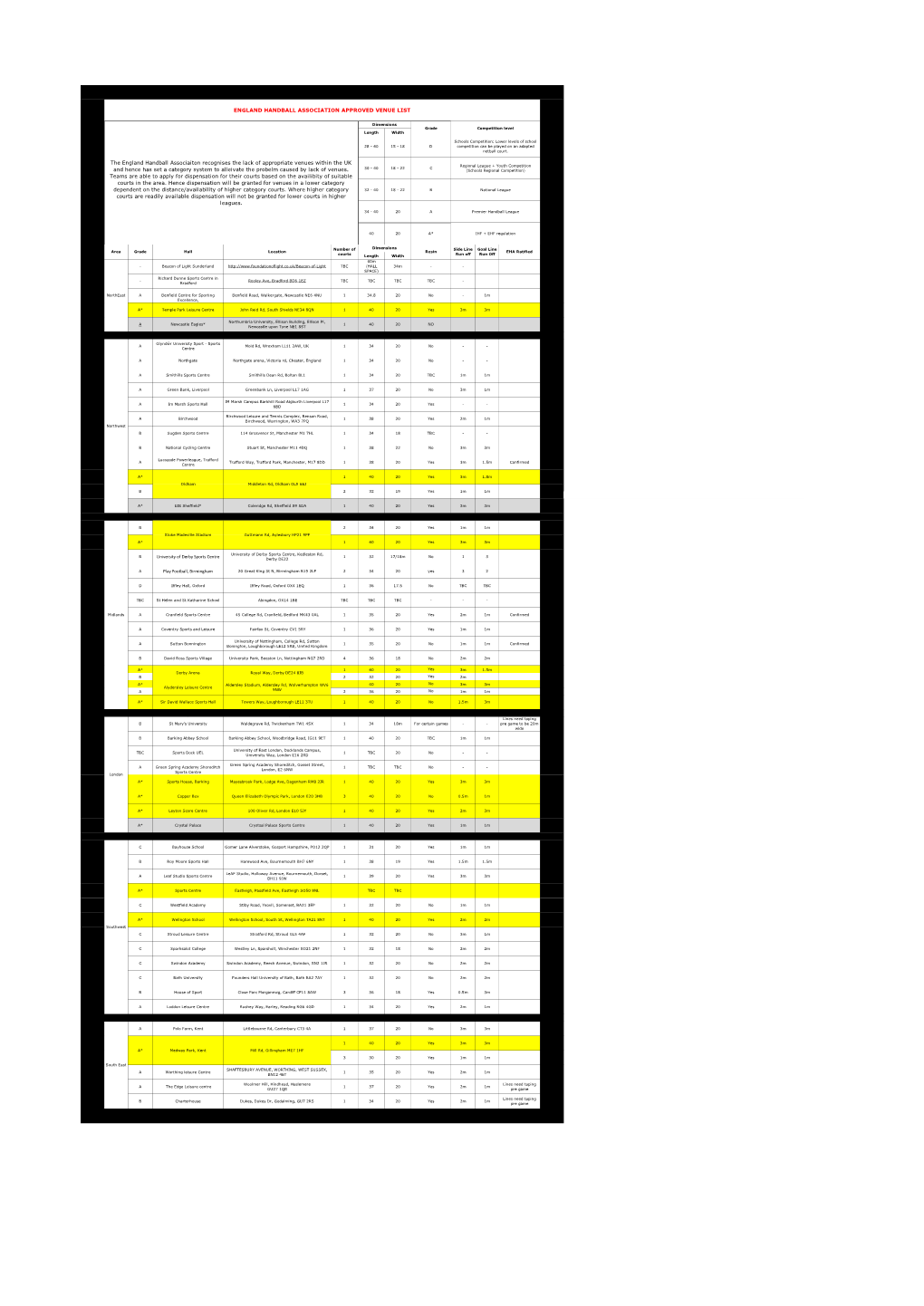 England Handball Association Approved Venue List