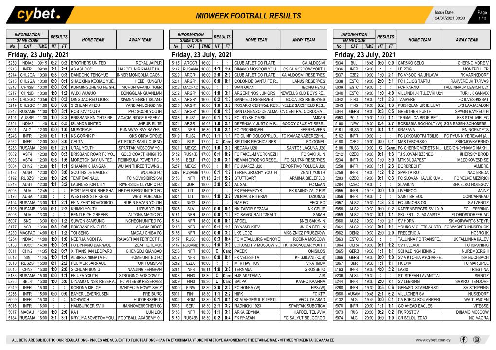 Midweek Football Results Midweek Football