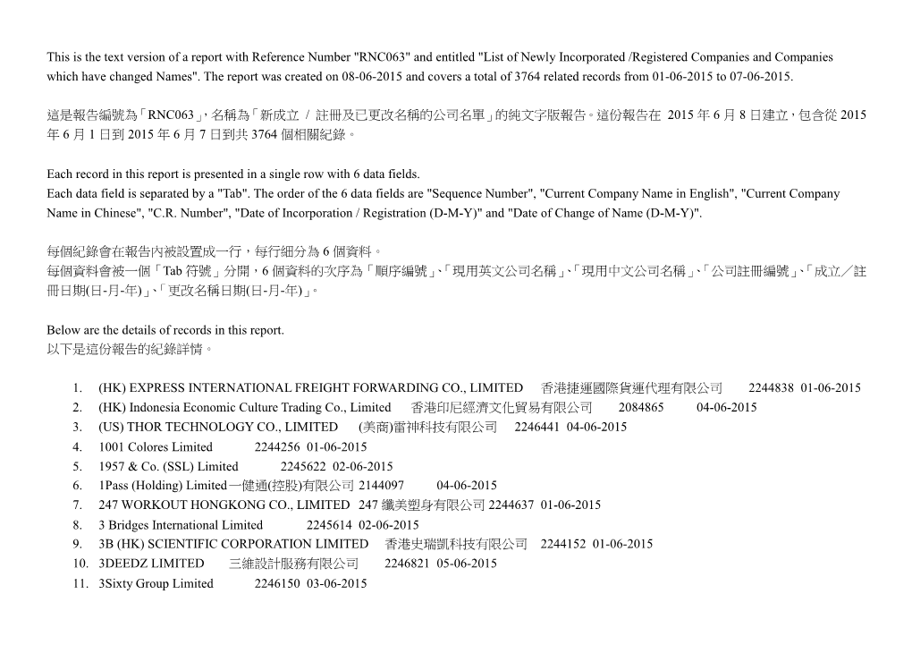 新成立/ 註冊及已更改名稱的公司名單list of Newly Incorporated