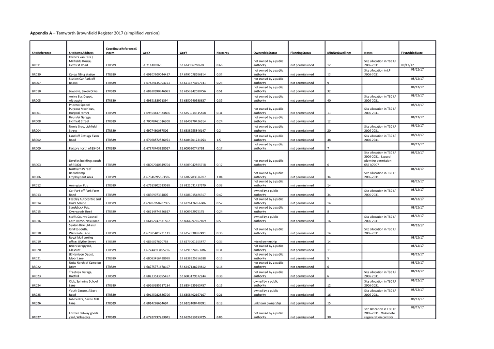 Appendix a Tamworth Brownfield Register 2017 (Simplified Version)