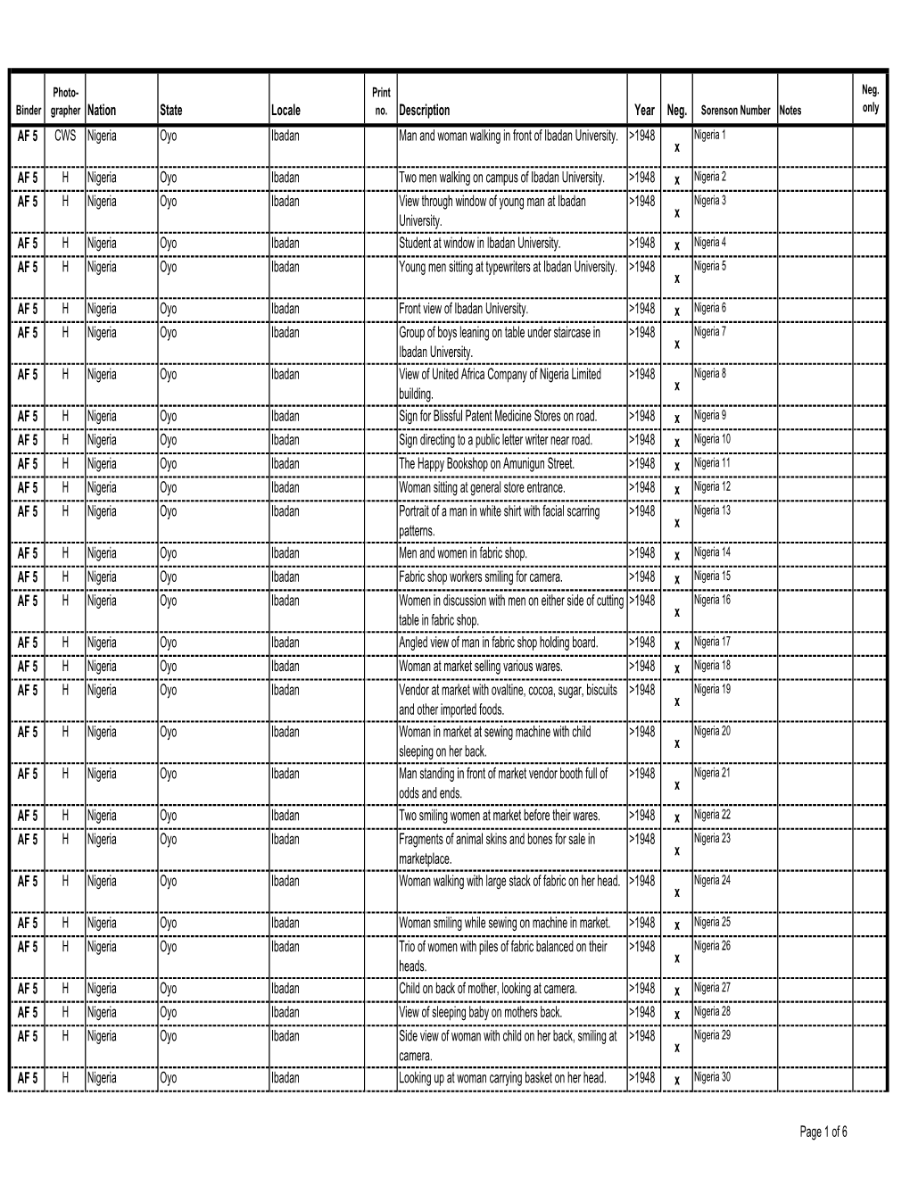 State Locale Description Year Neg. AF 5 CWS Nigeria Oyo Ibadan Man