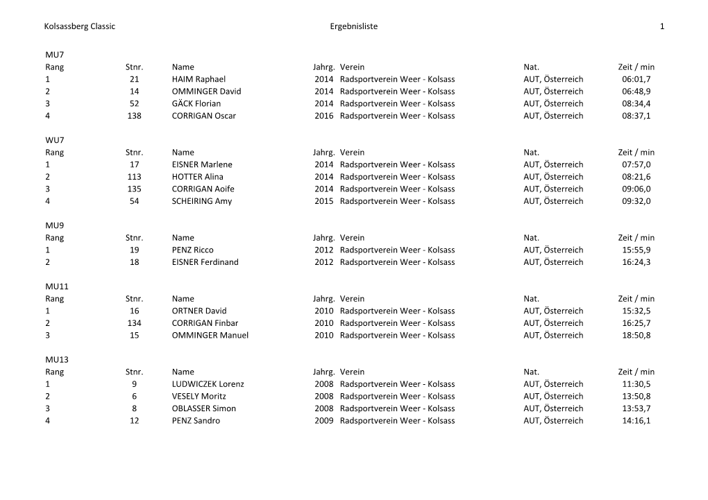 Ergebnisliste Kolsassberg Classic.Xlsx
