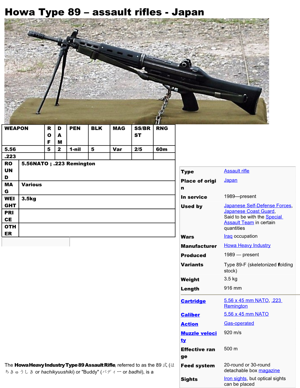 Howa Type 89 Assault Rifles - Japan