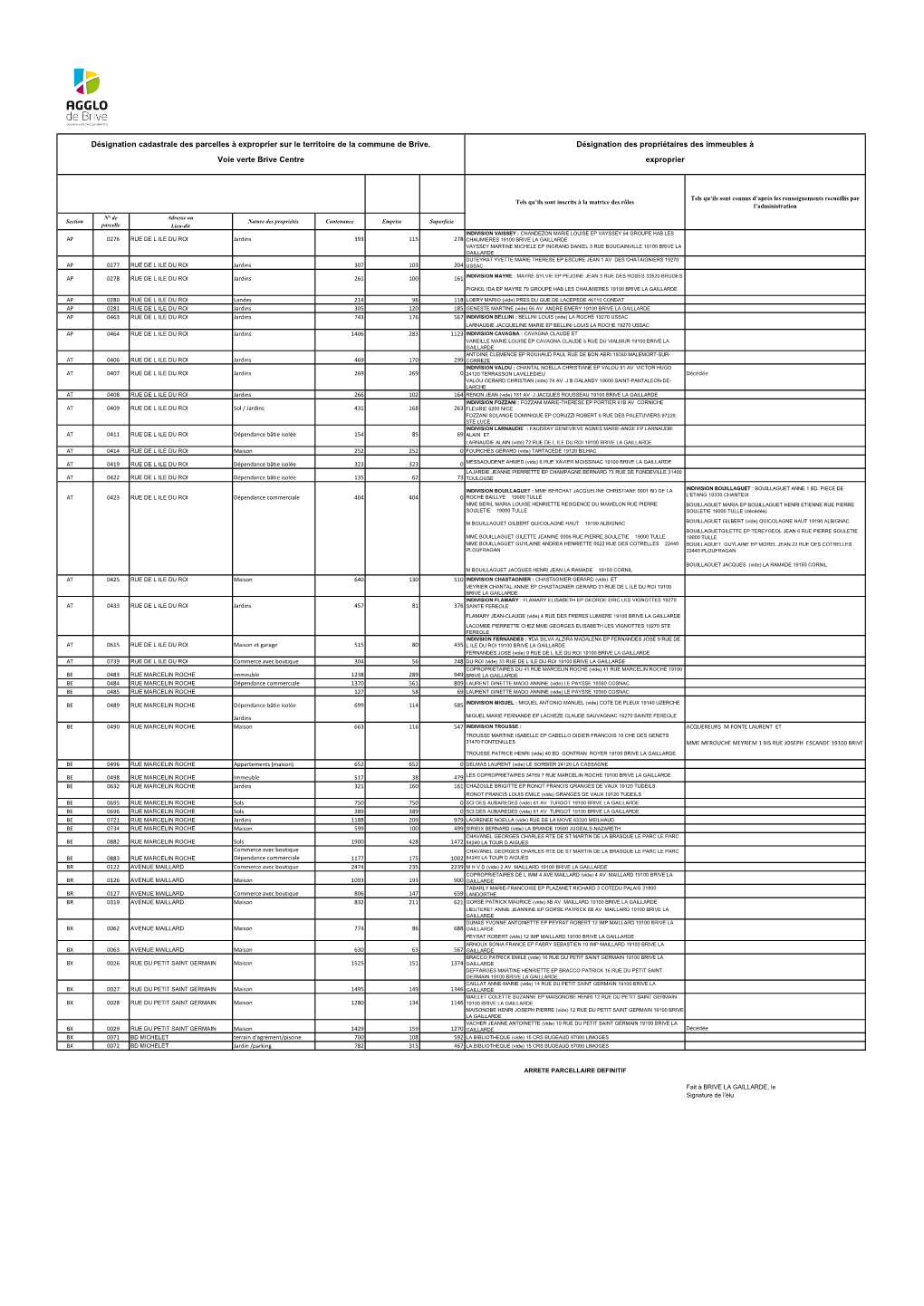 Désignation Cadastrale Des Parcelles À Exproprier Sur Le Territoire De La Commune De Brive