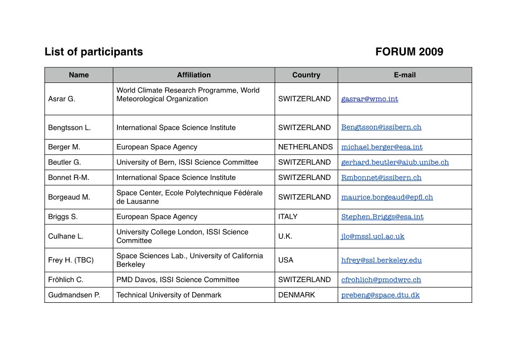 List of Participants FORUM 2009