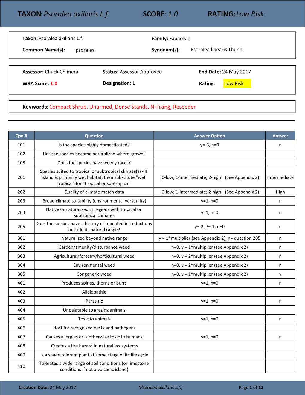 TAXON:Psoralea Axillaris L.F. SCORE:1.0 RATING:Low Risk