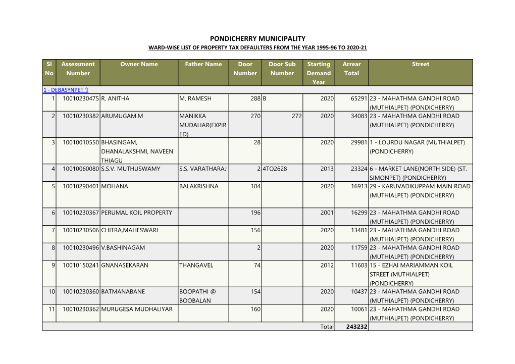 Ward Wise List of Property