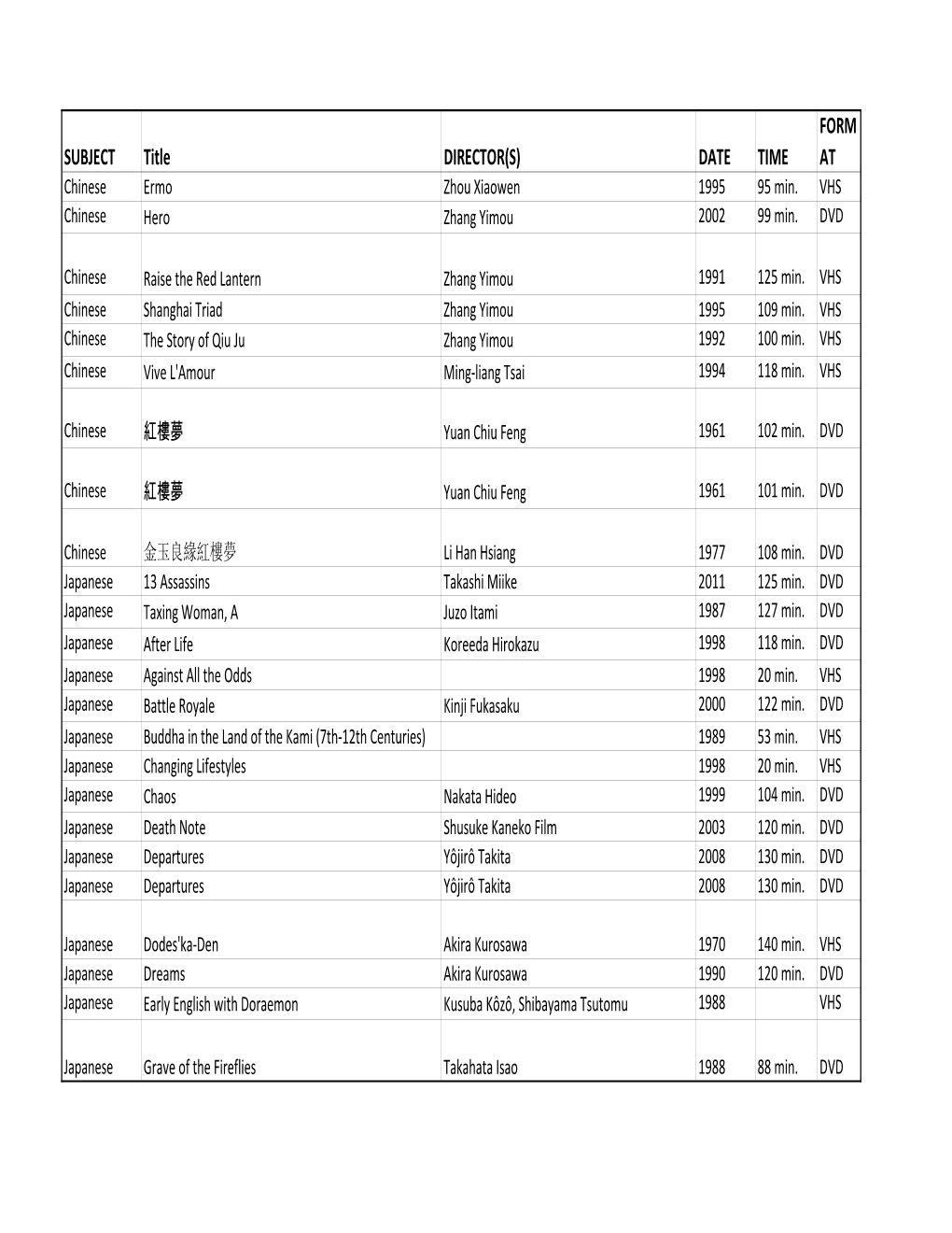 Language Lab Video Catalog