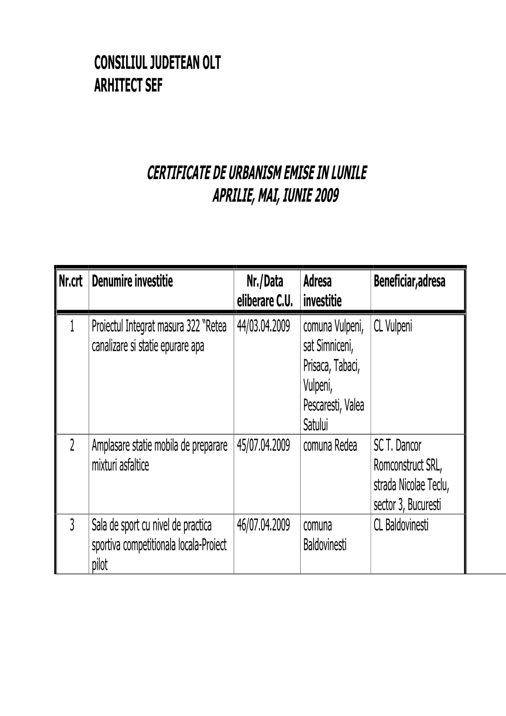 Certificate De Urbanism Emise in Lunile Aprilie, Mai, Iunie 2009