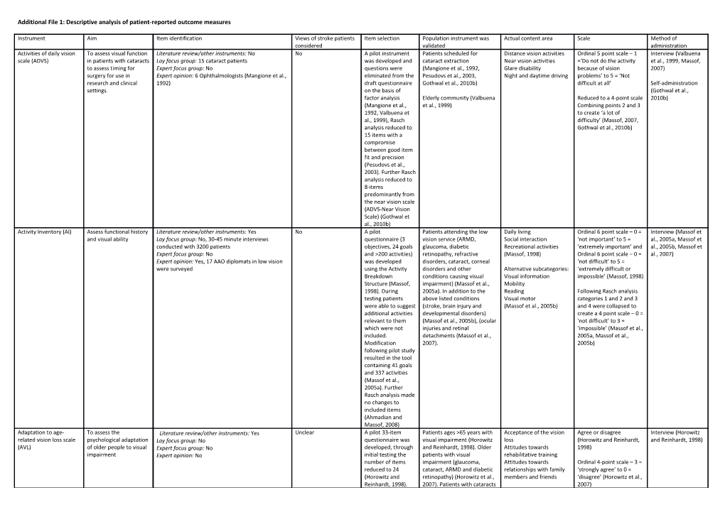 AHMADIAN, L. & MASSOF, R. 2008. Impact of General Health Status on Validity of Visual Impairment