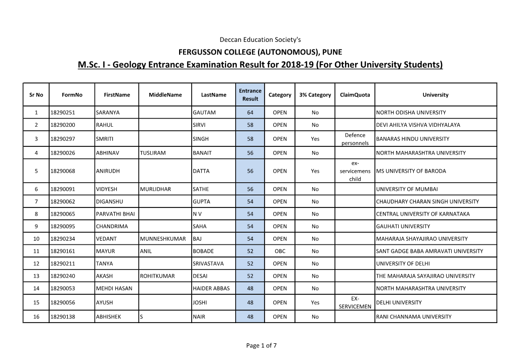 M.Sc. I - Geology Entrance Examination Result for 2018-19 (For Other University Students)