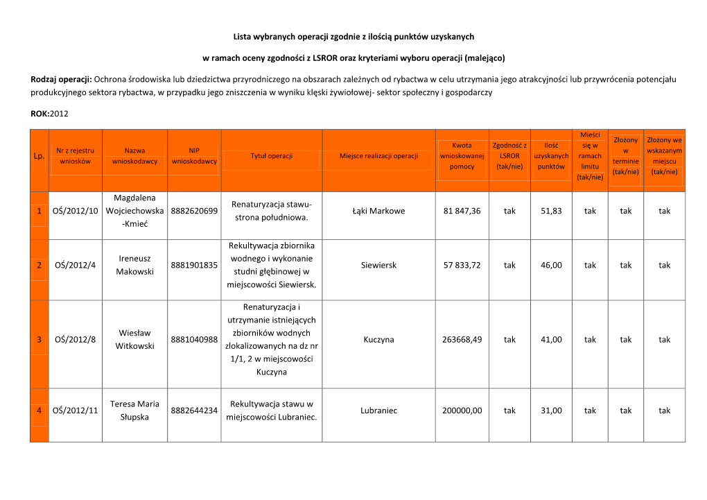 Lista Wybranych OŚ Społ