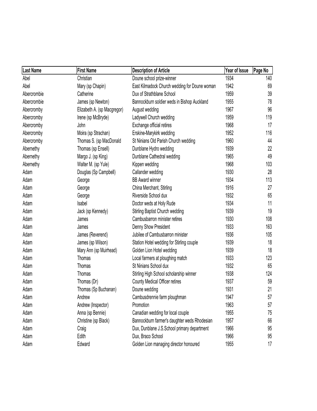 Index of People