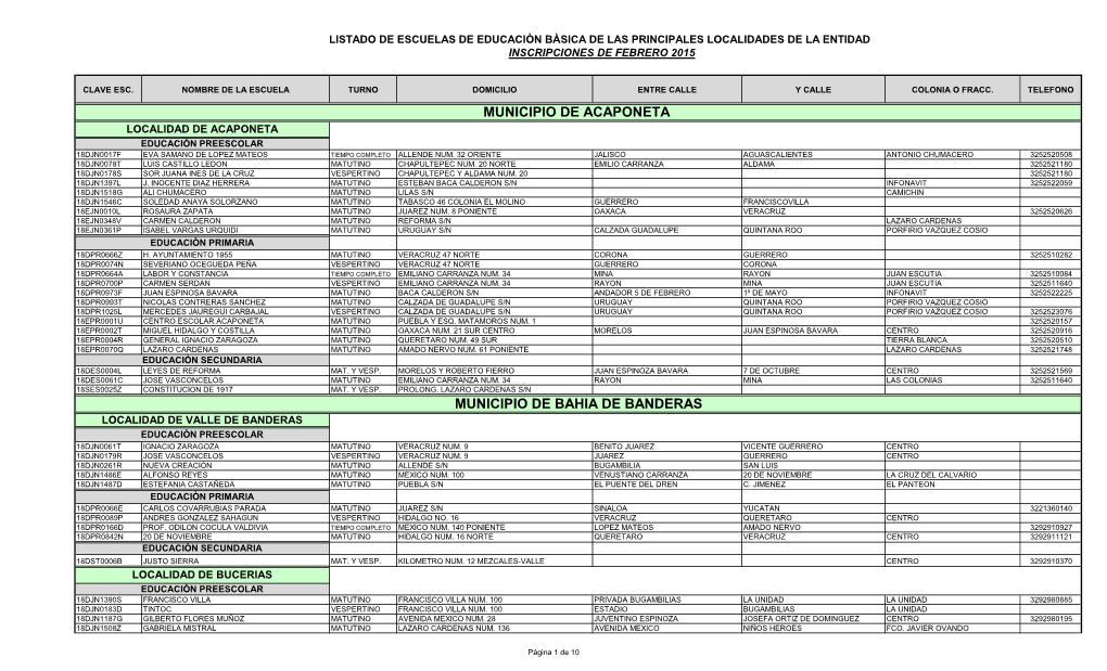 Municipio De Acaponeta Localidad De Acaponeta Educaciòn Preescolar 18Djn0017f Eva Samano De Lopez Mateos Tiempo Completo Allende Num