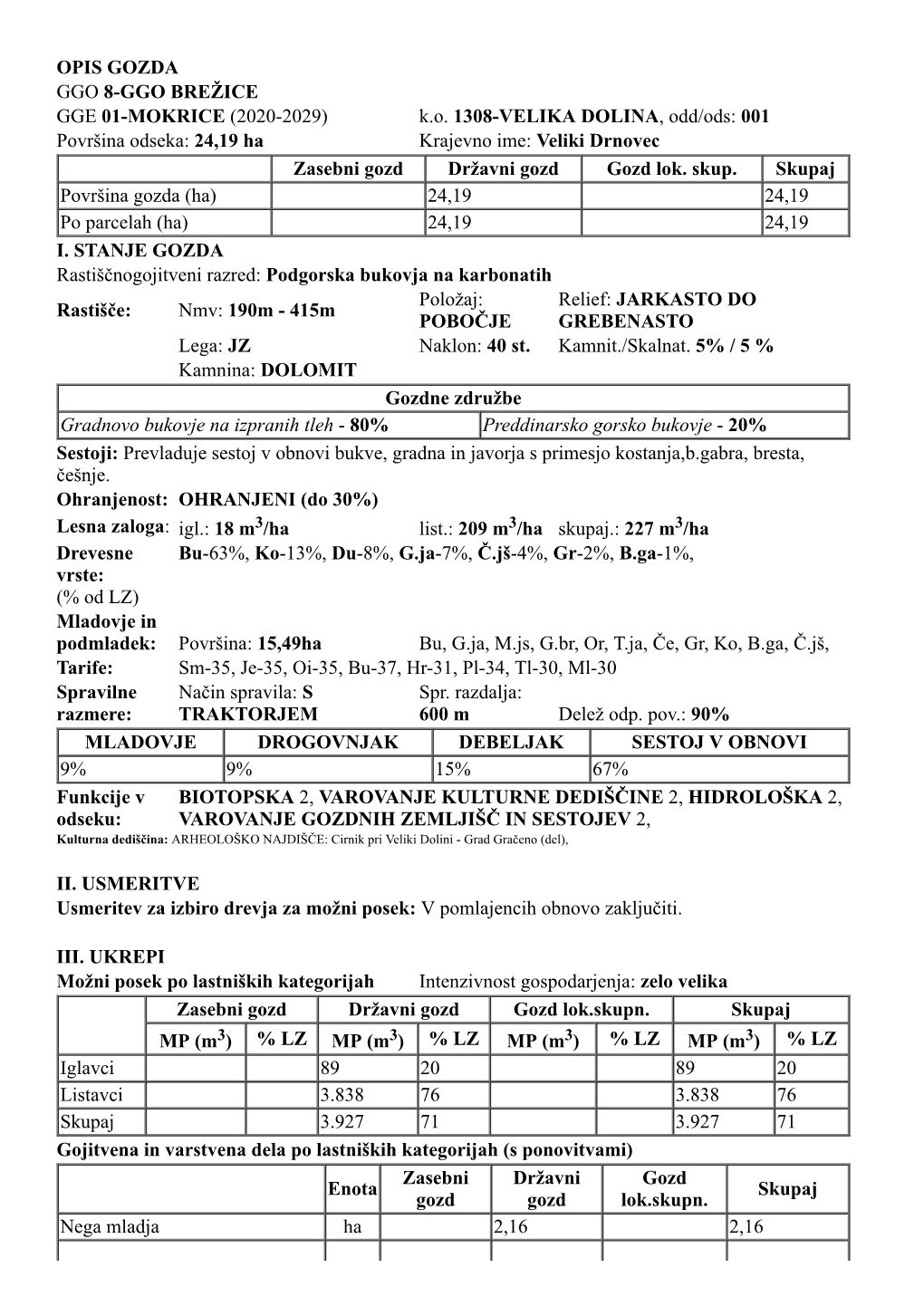 OPIS GOZDA GGO 8-GGO BREŽICE GGE 01-MOKRICE (2020-2029) K.O