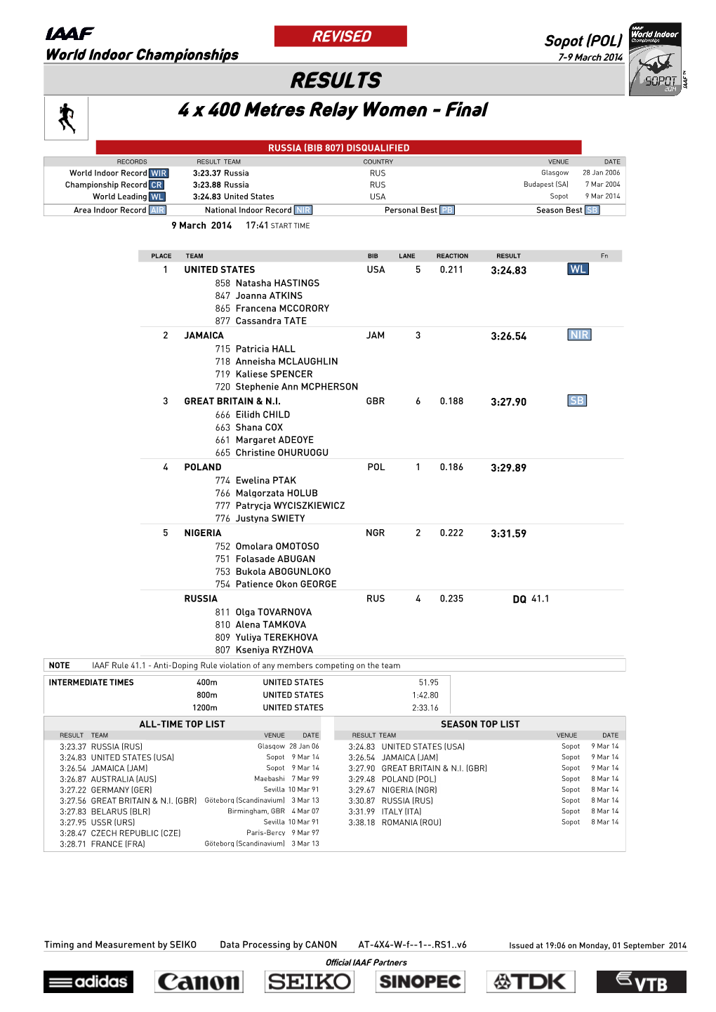 RESULTS 4 X 400 Metres Relay Women - Final