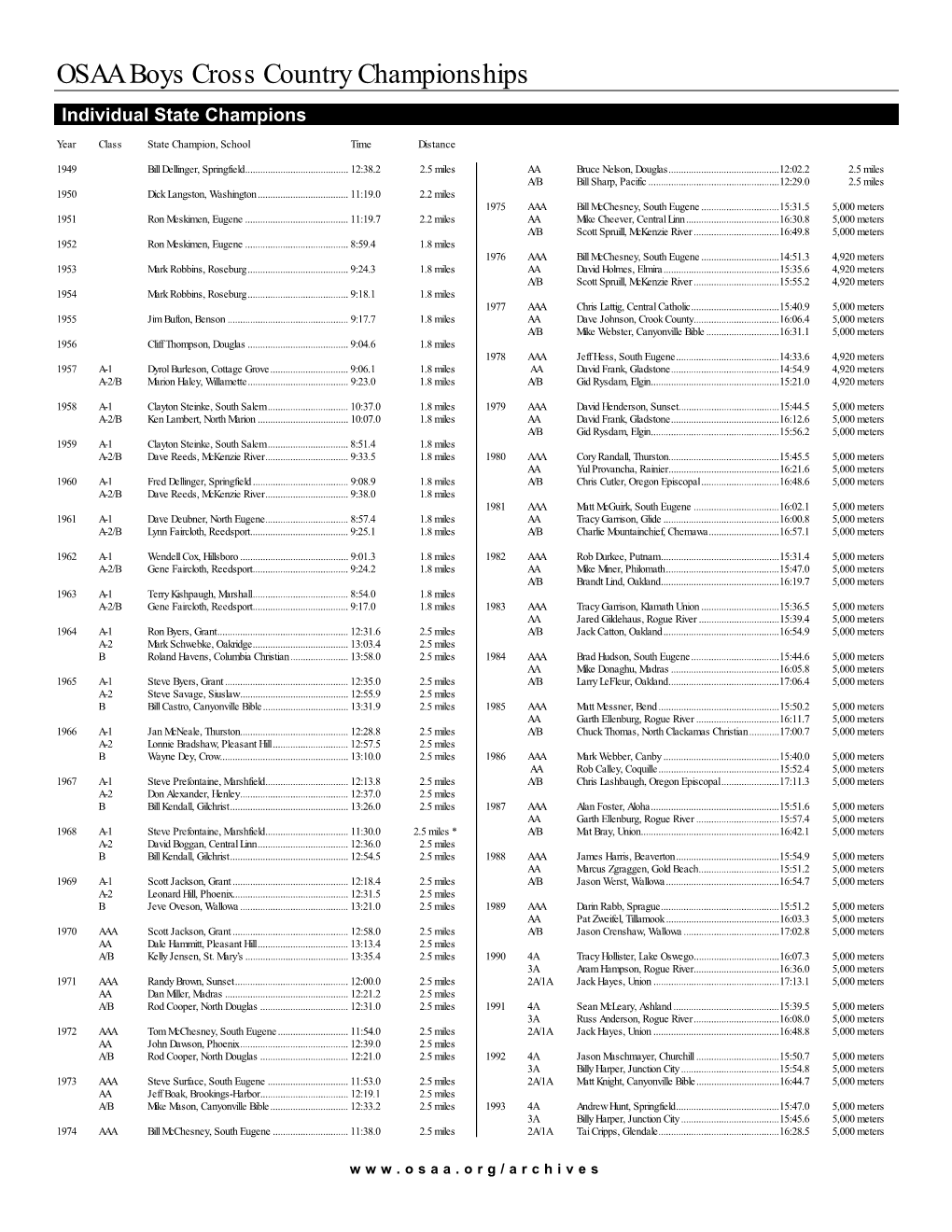 OSAA Boys Cross Country Championships