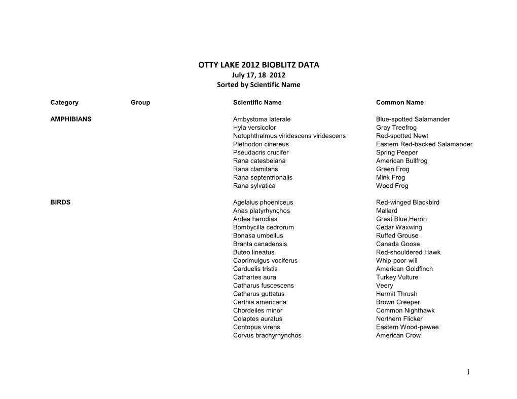 OTTY LAKE 2012 BIOBLITZ DATA July 17, 18 2012 Sorted by Scientific Name