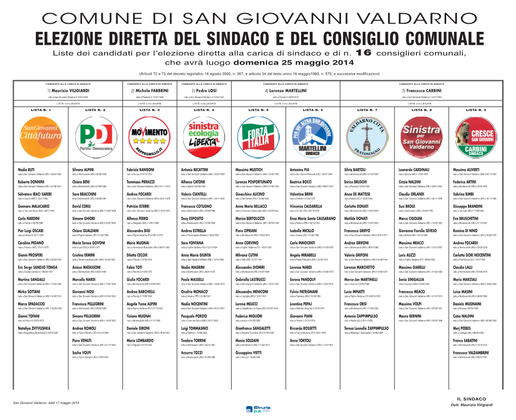 Liste Dei Candidati Per Lʼelezione Diretta Alla Carica Di Sindaco E Di N