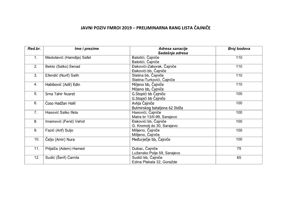 Preliminarna Rang Lista Čajniče