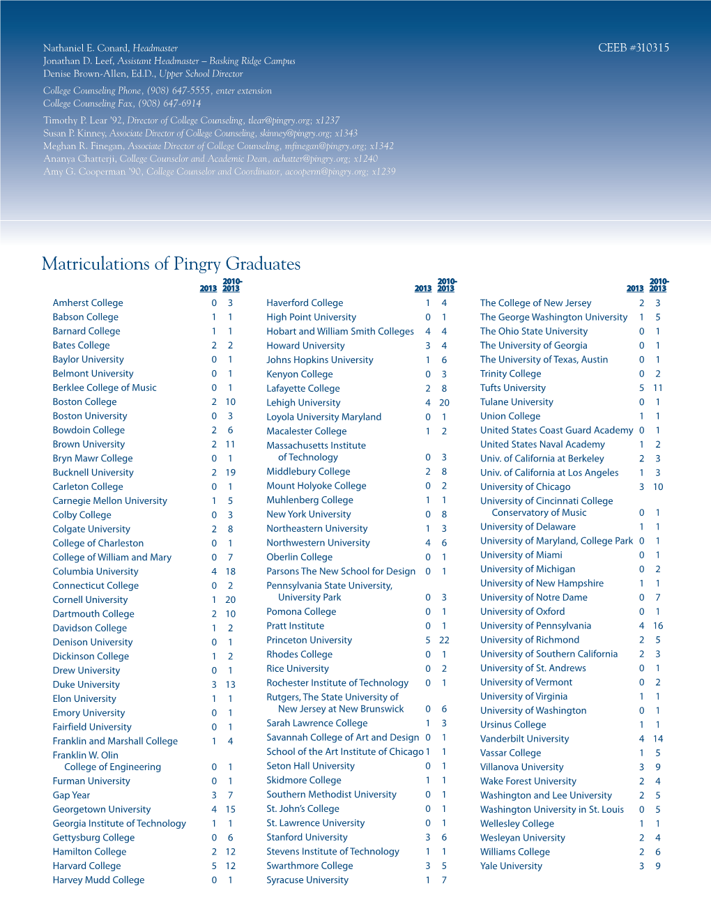 Matriculations of Pingry Graduates