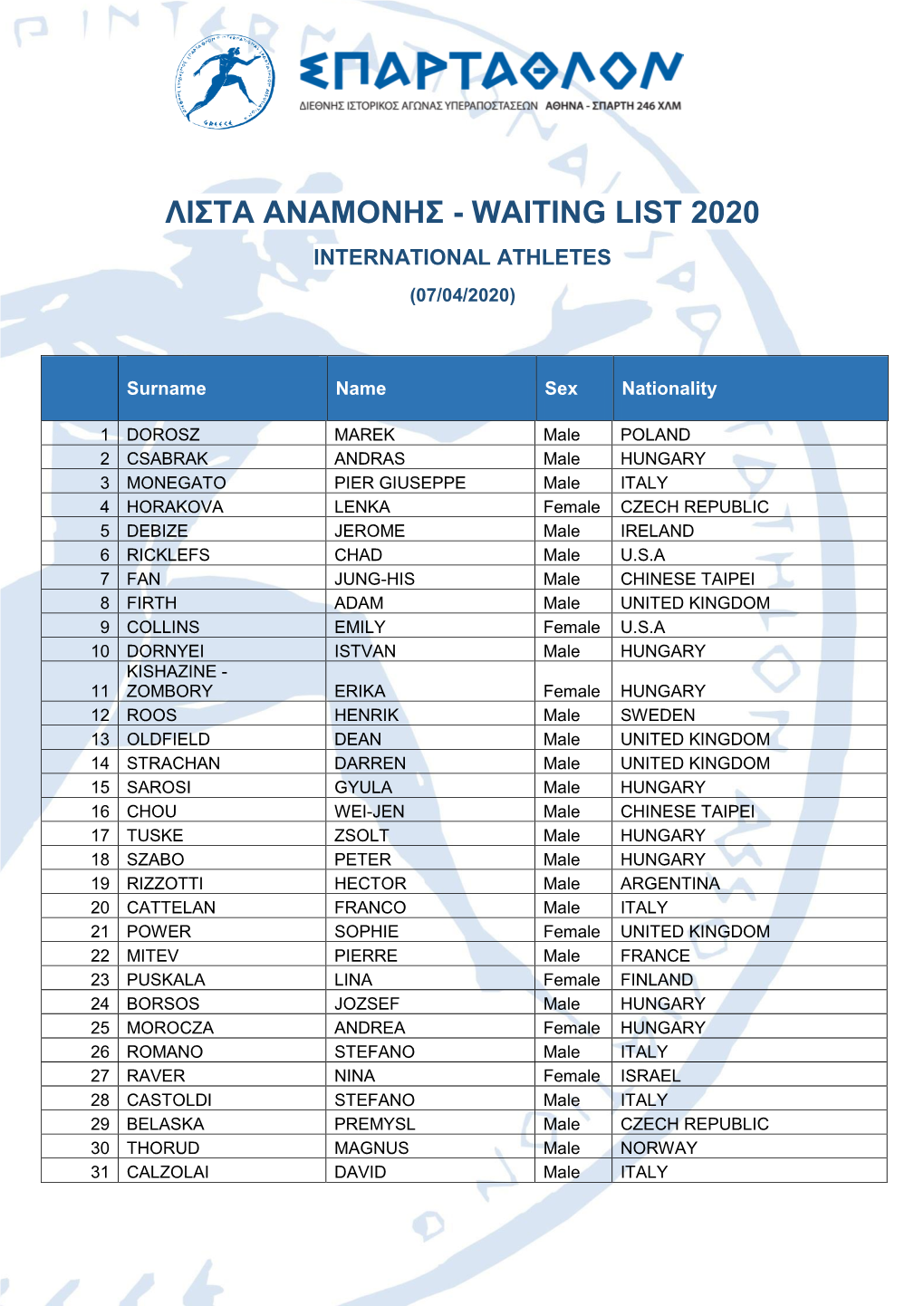 Λιστα Αναμονησ - Waiting List 2020 International Athletes (07/04/2020)