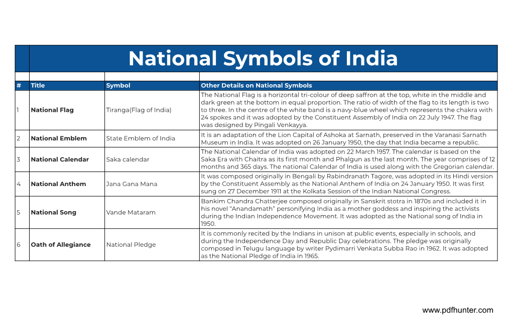 National Symbols of India