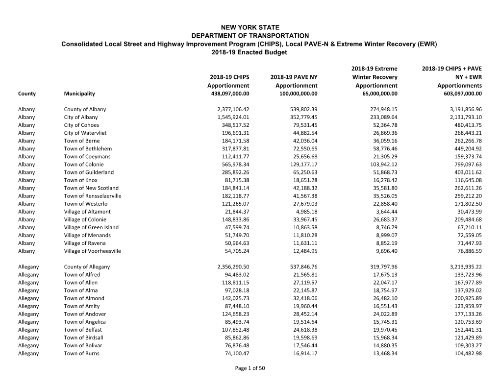 2018-19 CHIPS Apportionment 2018-19 PAVE NY Apportionment