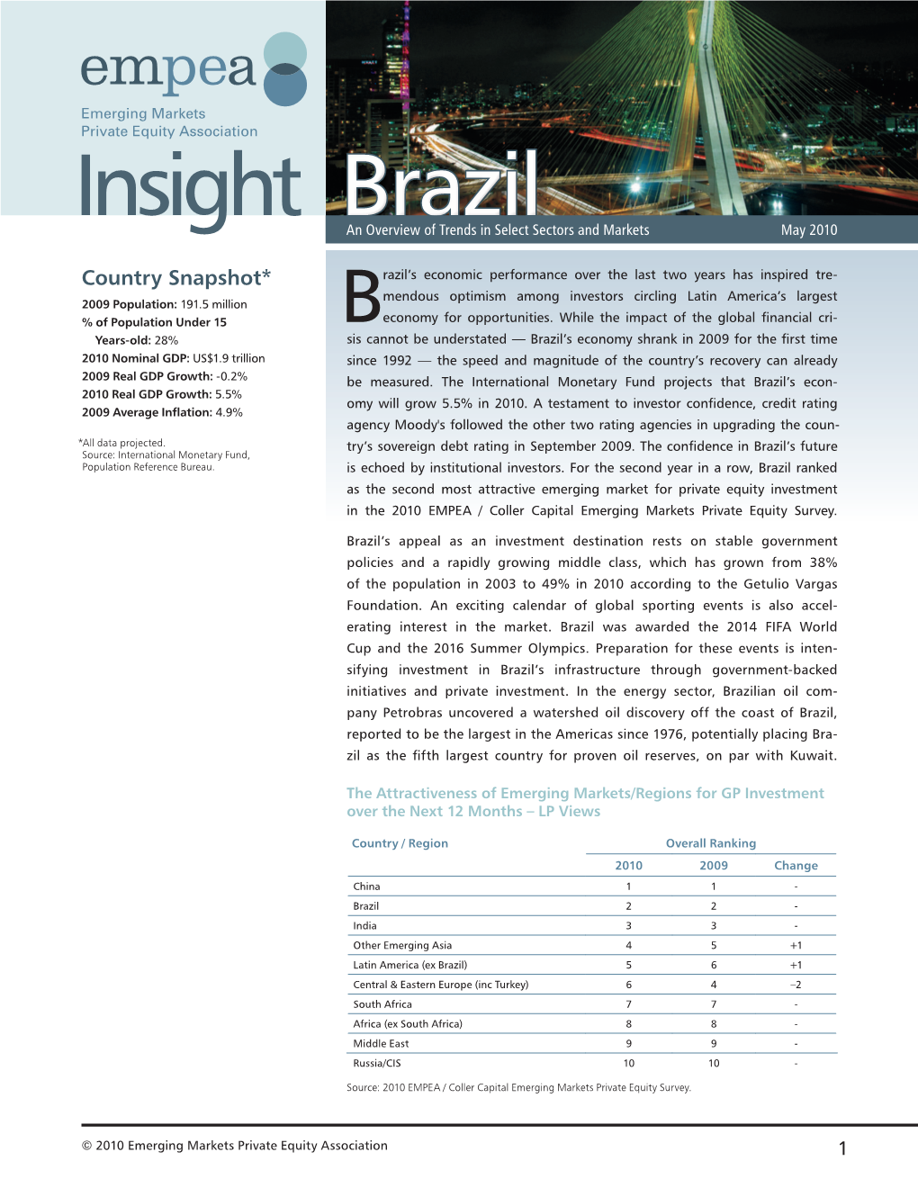 Brazil Insight