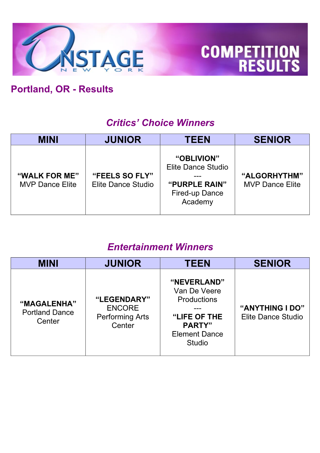 Portland, OR - Results