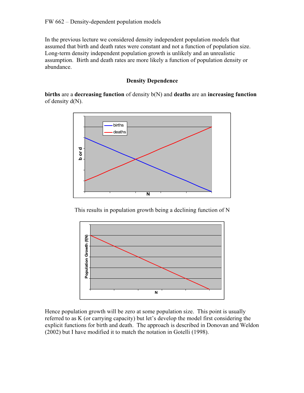 FW 662 – Density-Dependent Population Models in the Previous