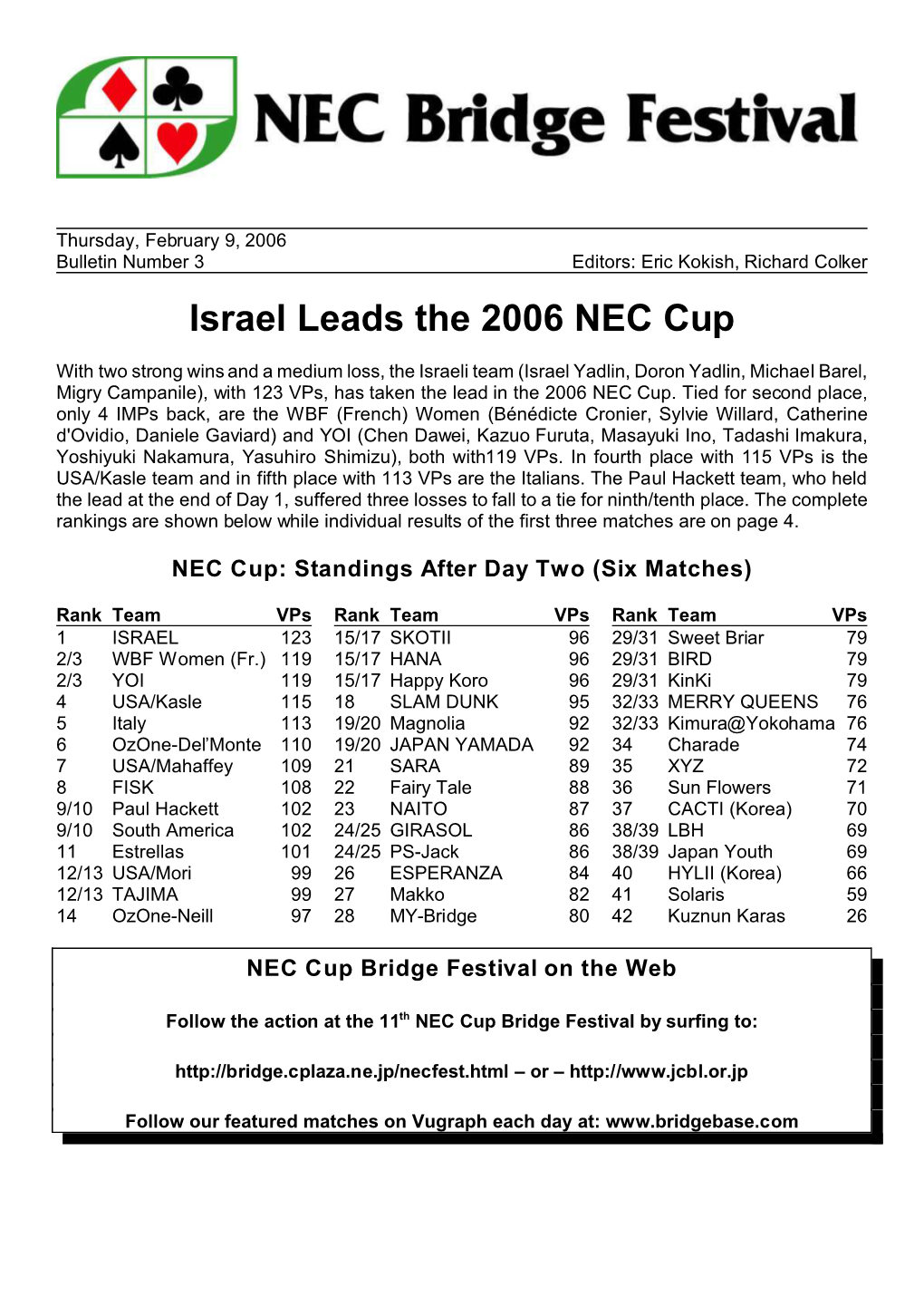 Israel Leads the 2006 NEC Cup
