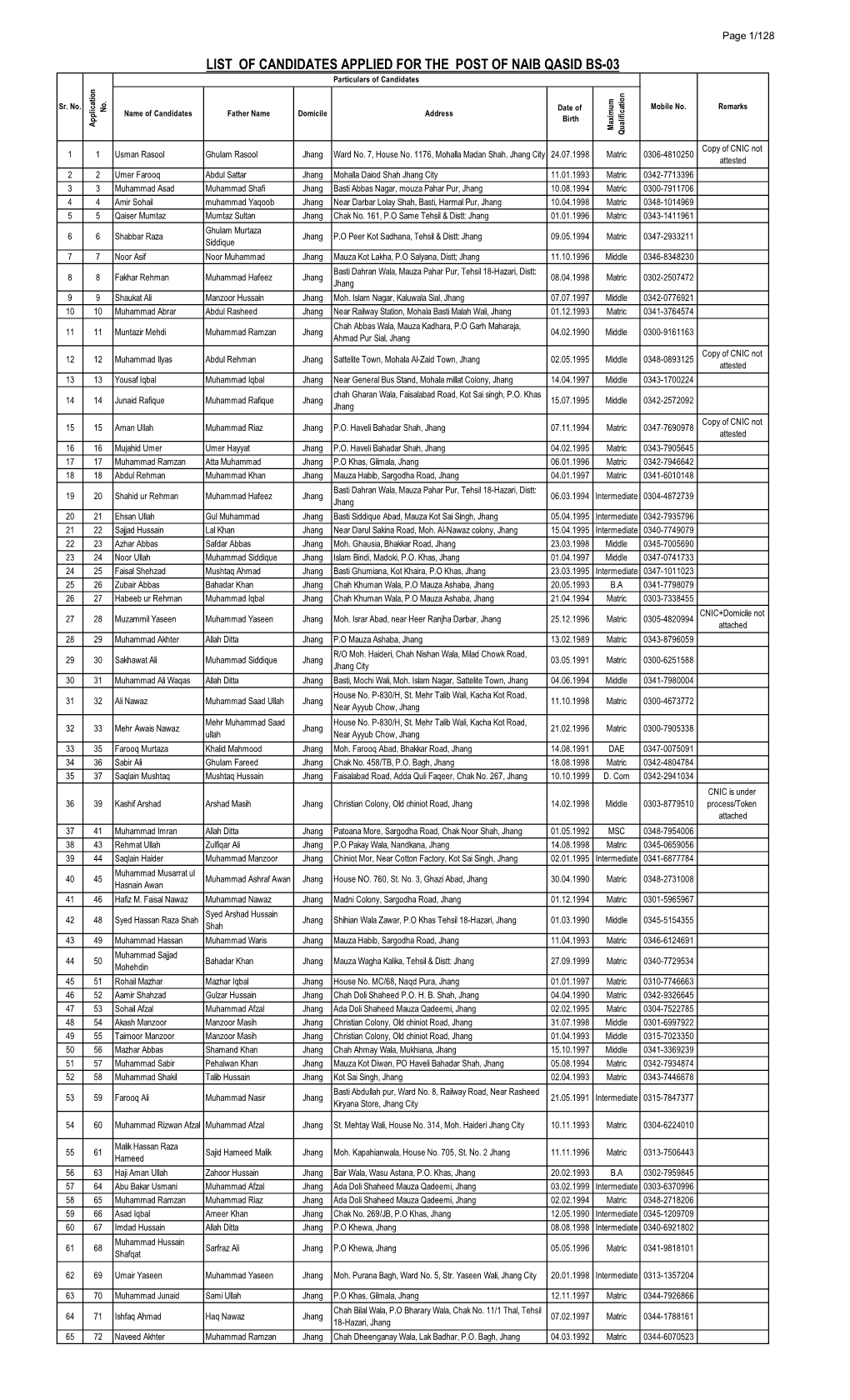 LIST of CANDIDATES APPLIED for the POST of NAIB QASID BS-03 Particulars of Candidates