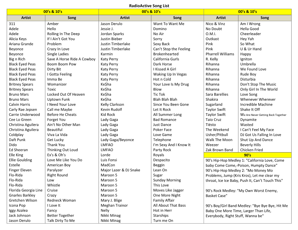 Radioactive Song List