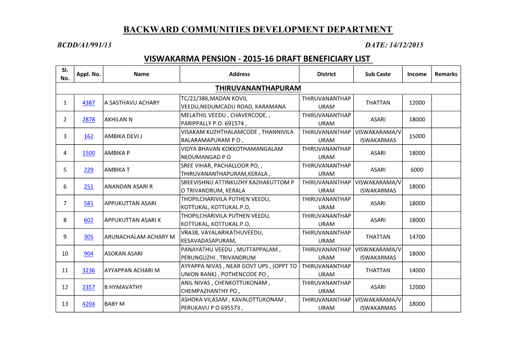 2015-16 DRAFT BENEFICIARY LIST Sl