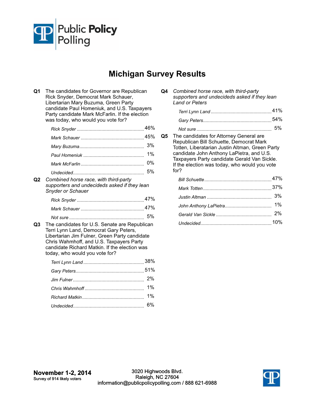 Michigan Survey Results