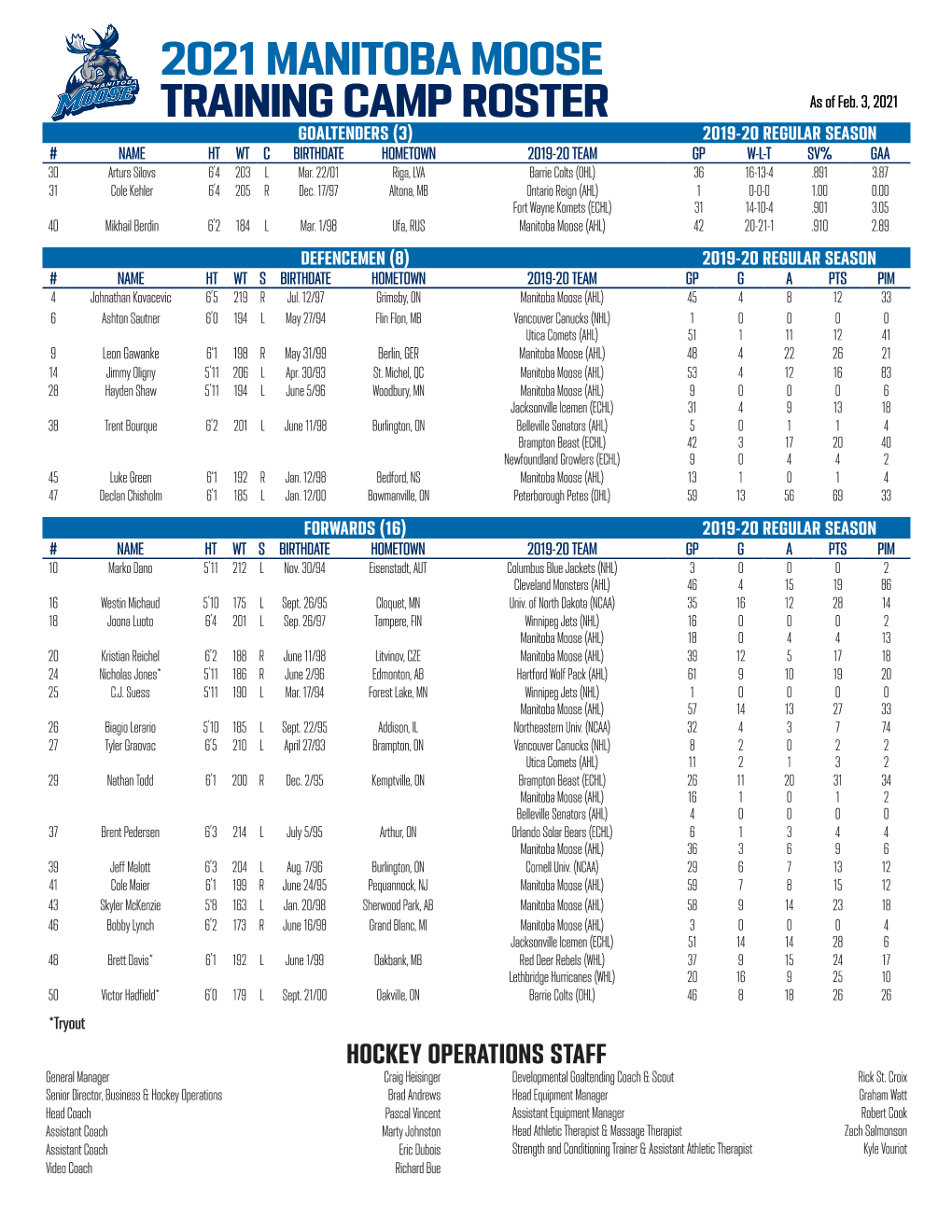 2021 MANITOBA MOOSE TRAINING CAMP ROSTER As of Feb