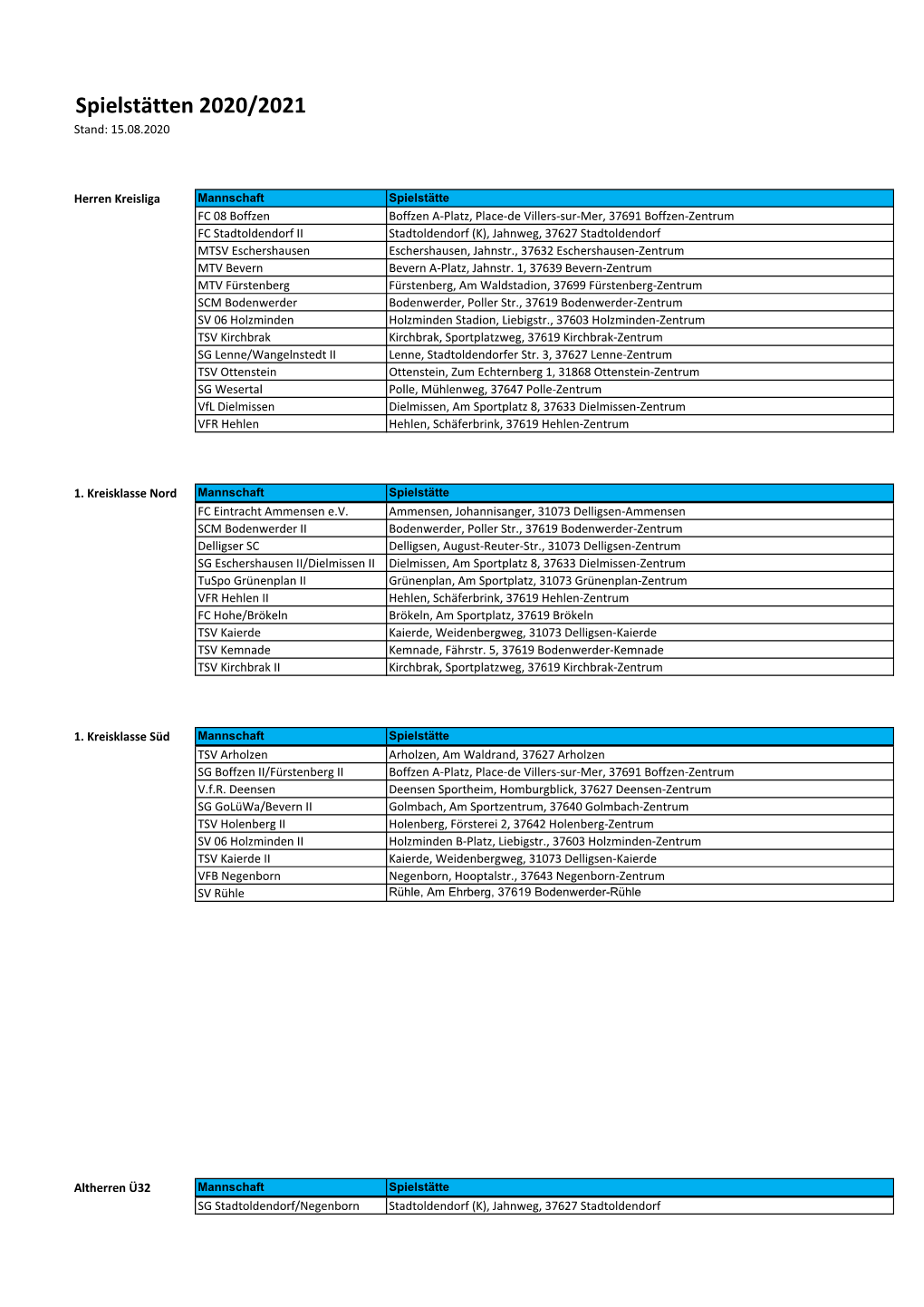 Spielstätten 2020/2021 Stand: 15.08.2020