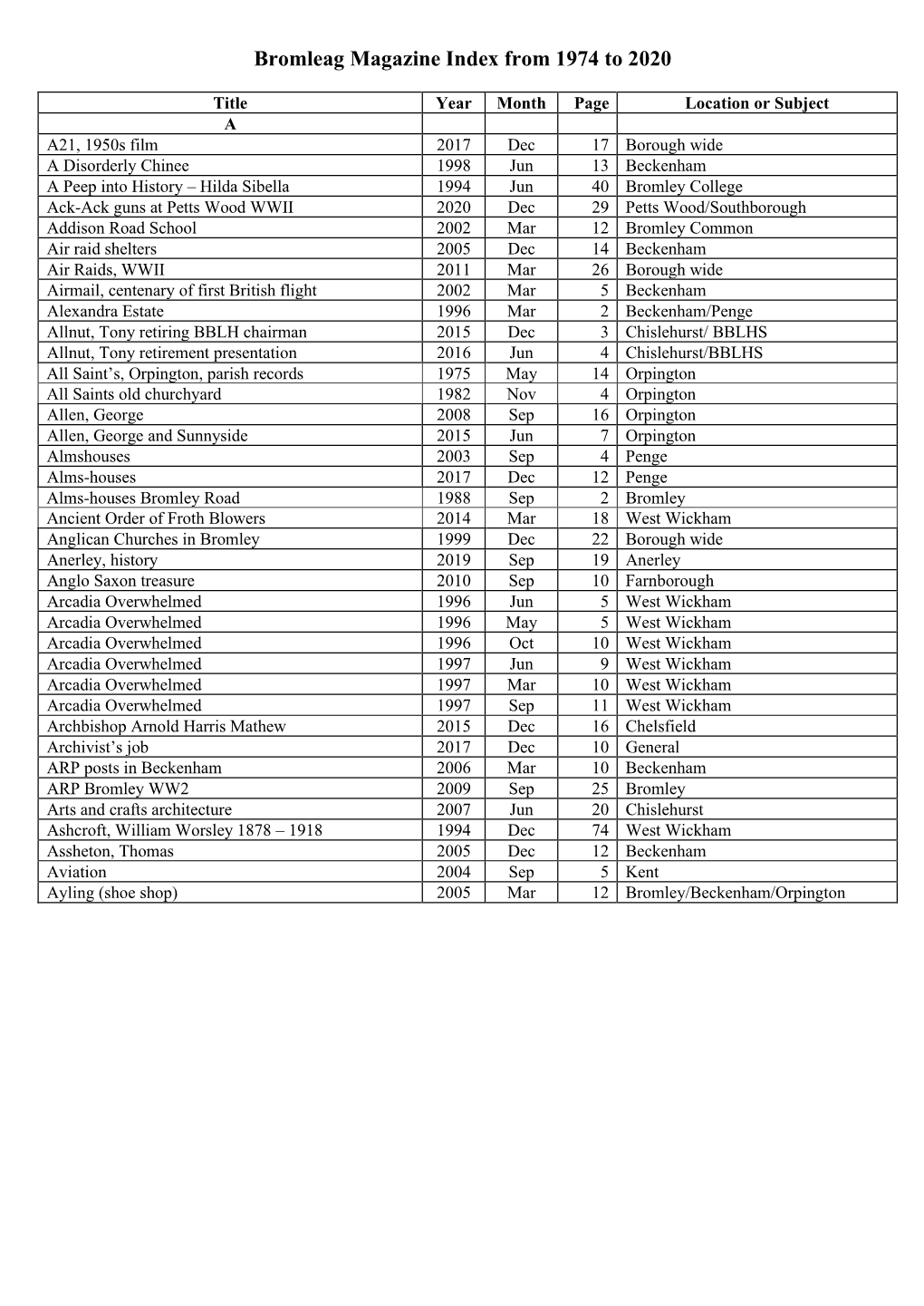 Bromleag Magazine Index from 1974 to 2020